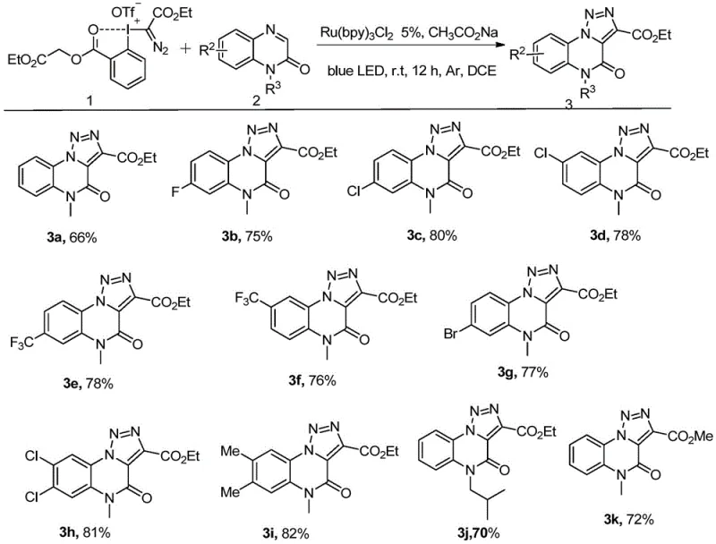 General reaction scheme showing Ru-catalyzed synthesis of triazole quinoxalinone derivatives from quinoxalinone and diazo reagent