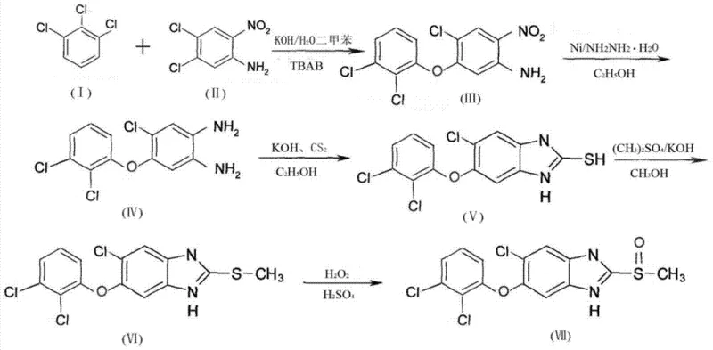Complete reaction scheme showing the three-step synthesis from trichlorobenzene to Triclabendazole Sulfoxide