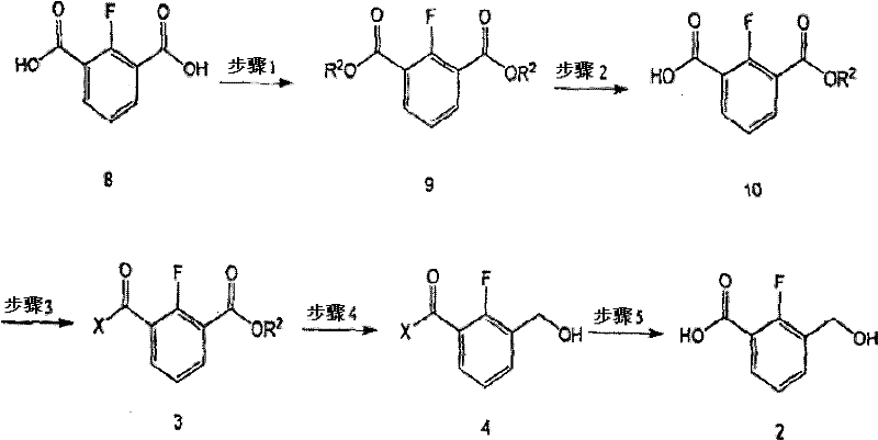Reaction Scheme 2 detailing the new safe 5-step synthesis route for the key intermediate