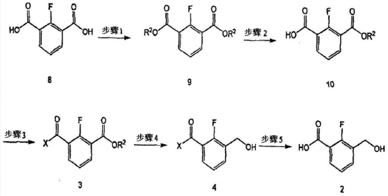 Reaction Formula 2 detailing the new 5-step synthesis route involving esterification, hydrolysis, amidation, reduction, and final hydrolysis
