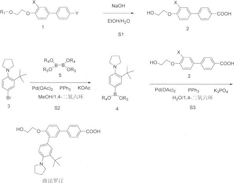 New one-pot synthesis route showing hydrolysis and telescoped Suzuki coupling steps