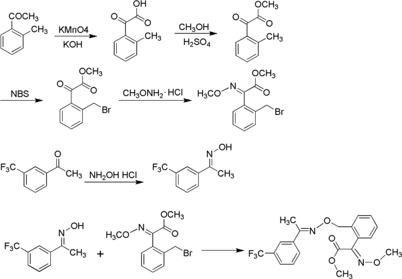 Conventional synthesis route showing KMnO4 oxidation and NBS bromination steps with associated by-products