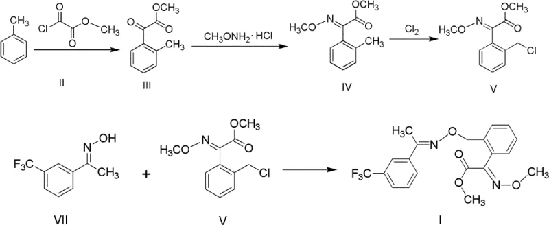 Complete reaction scheme showing the four-step synthesis from toluene to trifloxystrobin