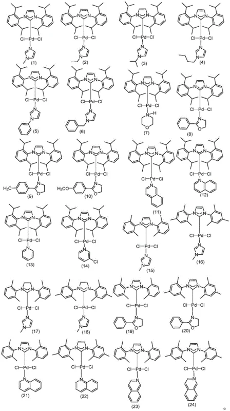 Library of NHC-Pd catalysts (Formulas 1-24) used for the efficient synthesis of the biphenyl derivative
