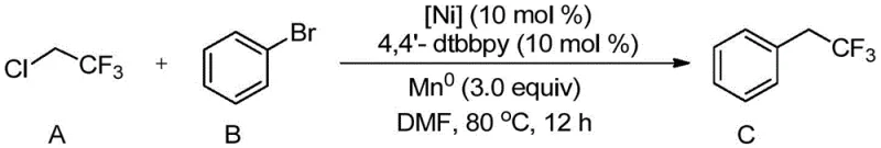 Optimization of Nickel catalysts showing conversion and yield data for different Ni sources