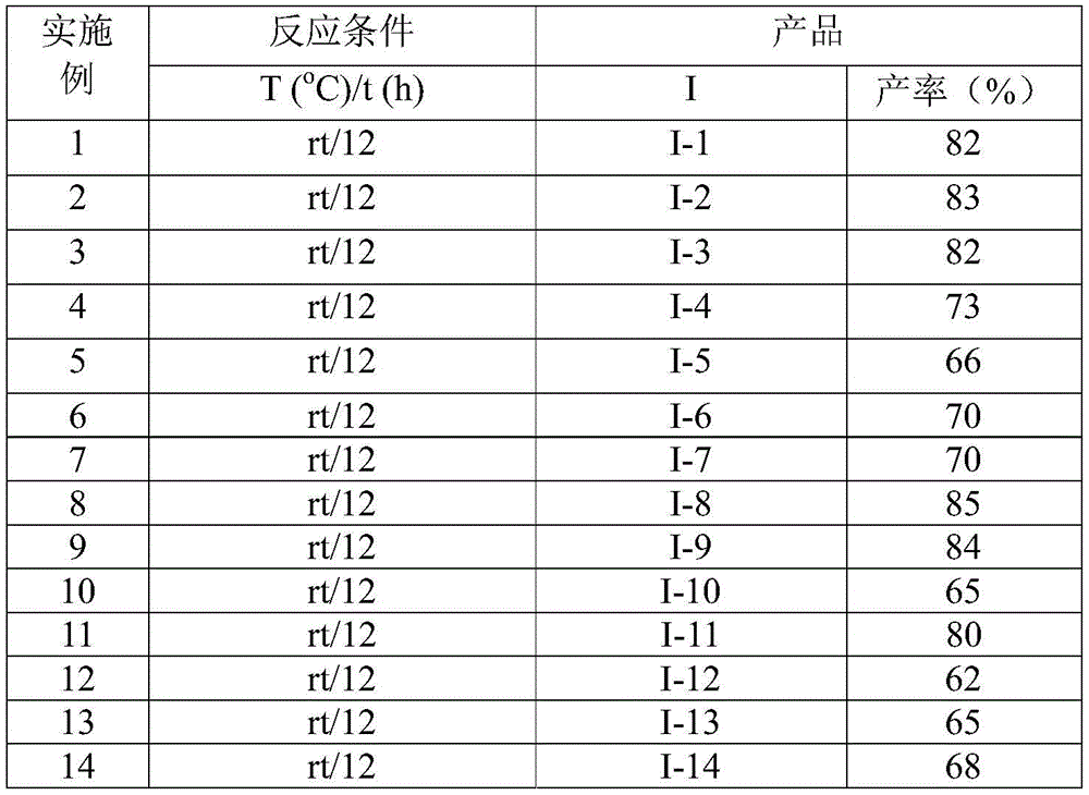 Table displaying reaction conditions and yields for examples 1-14 showing consistent rt/12h conditions and yields ranging from 62% to 87%