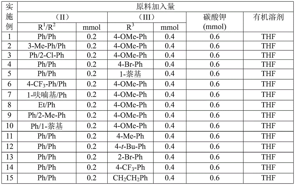Table showing raw material quantities for examples 1-15 including chlorohydrazone (II), trifluoroacetyl sulfur ylide (III), potassium carbonate, and organic solvent