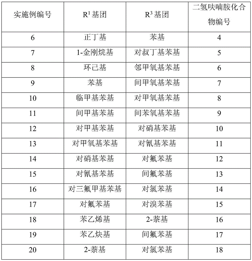 Table showing diverse substrate combinations (R¹ and R³ groups) successfully used in Examples 6–20 with corresponding product numbers