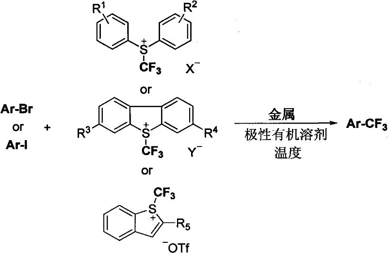 General reaction equation showing conversion of Ar-X to Ar-CF3