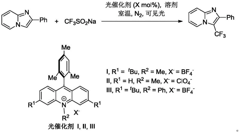 Optimization reaction scheme showing catalyst and condition screening for Examples 22-44