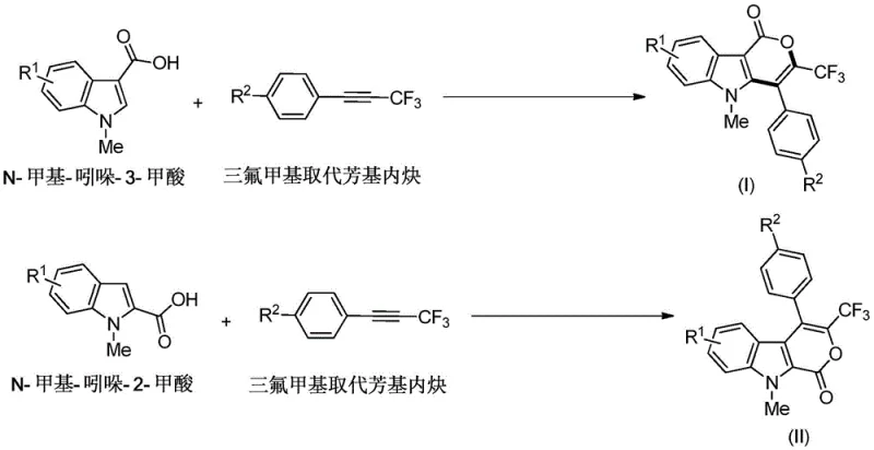 Reaction scheme showing synthesis of trifluoromethyl indolopyranones from N-methylindole carboxylic acids and alkynes