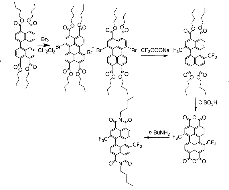 Four-step synthesis route for 1,7-bistrifluoromethyl-N,N'-dibutylperylene bis-diimide showing bromination, trifluoromethylation, hydrolysis, and imidization