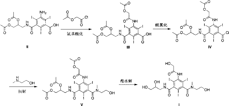 Overall synthetic reaction scheme showing the four-step transformation from precursor II to target compound I