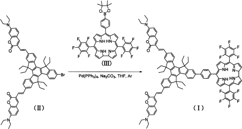 Suzuki coupling reaction scheme showing the synthesis of Compound (I) from brominated precursor (II) and boronate corrole (III)