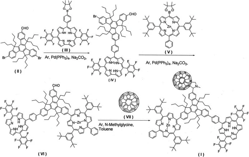 Synthetic route showing Suzuki coupling and cycloaddition steps for trimeric indenyl corrole-porphyrin-fullerene star compound