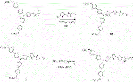 Complete synthetic route for triphenylamine-bithiophene dye via Suzuki coupling and Knoevenagel condensation