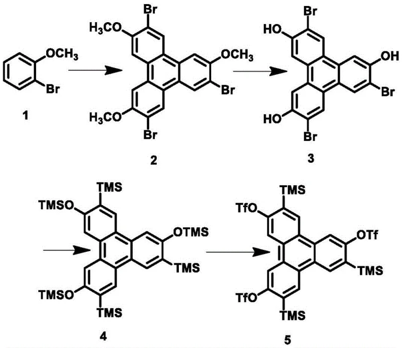 Synthesis pathway of the core triphenylene alkyne precursor from o-bromoanisole