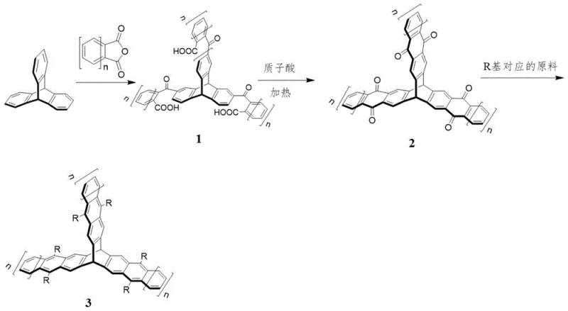 Synthesis route for 2-position substituted triptycene acene compounds via Friedel-Crafts acylation and cyclization