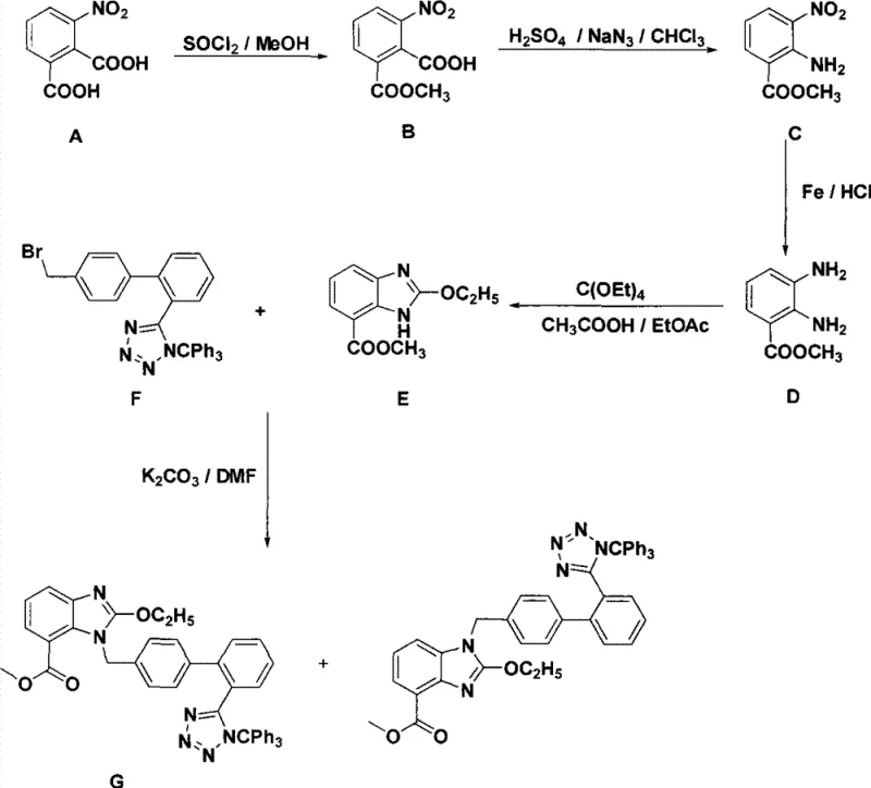 Complete synthetic route for trityl candesartan intermediate showing modular assembly from 3-nitrophthalic acid