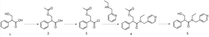 Conventional synthesis route of Tropicamide showing unstable intermediates and low yield