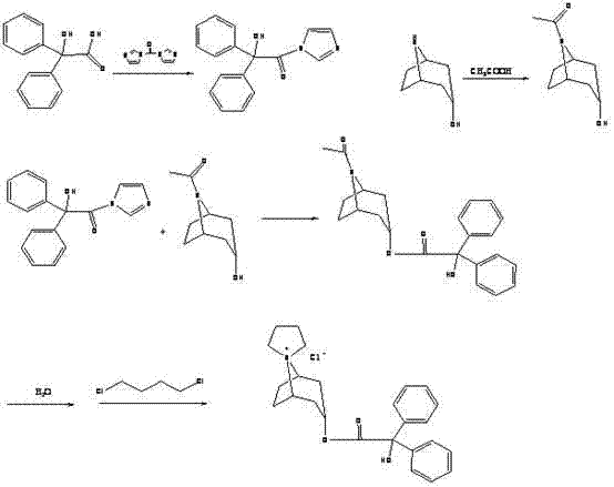 Overall synthetic route for Trospium Chloride showing key intermediates and final condensation