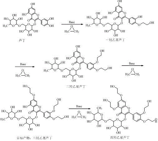Reaction pathway showing the conversion of Rutin to Troxerutin and byproducts via ethylene oxide addition