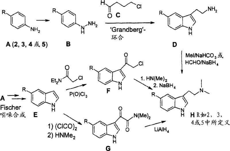 Conventional synthesis of tryptamines from aniline precursors via phenylhydrazine