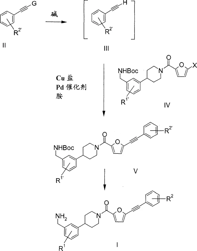 Overall synthesis route of Formula I tryptase inhibitor via in situ Sonogashira coupling