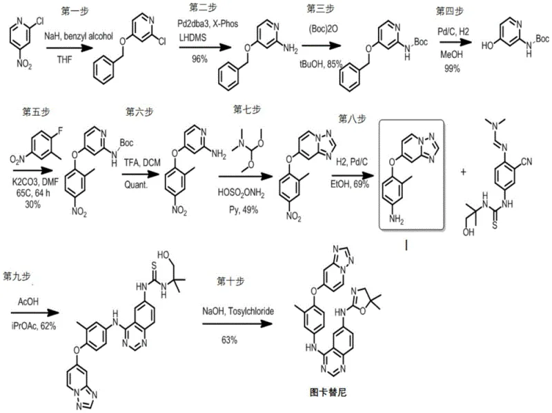 Complete synthetic route of Tucatinib showing the streamlined pathway from raw materials to final API