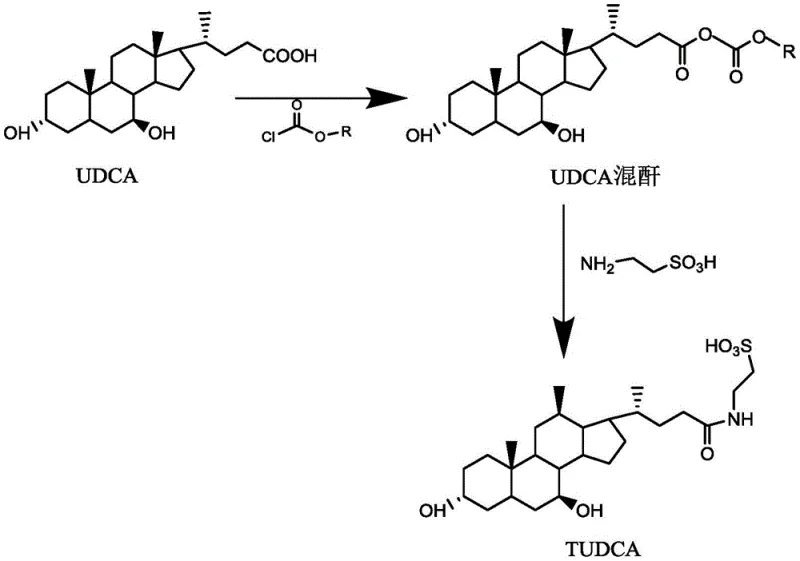 General reaction principle of the mixed anhydride method for producing TUDCA from UDCA and taurine