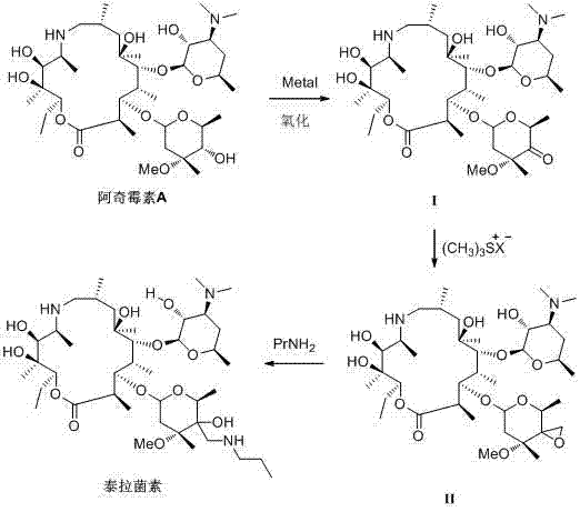 Overall reaction scheme showing the three-step conversion of Azithromycin A to Tulathromycin via ketone and epoxy intermediates