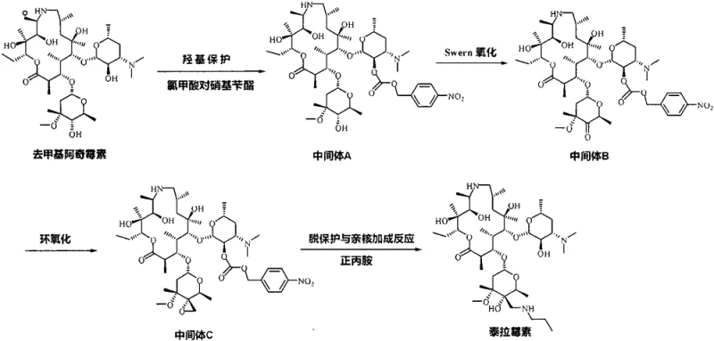 Reaction scheme showing the synthesis of Tulathromycin from Demethylazithromycin via p-nitrobenzyl protection, Swern oxidation, epoxidation, and n-propylamine addition