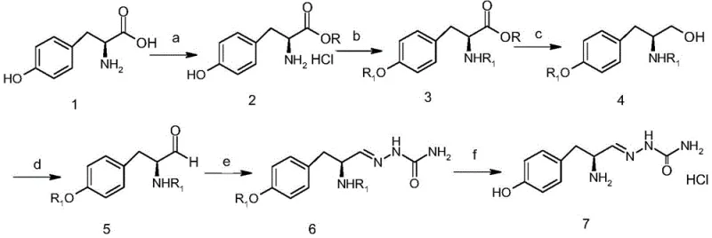 General reaction scheme illustrating the transformation of Tyrosine to the final semicarbazide derivative through six distinct chemical steps