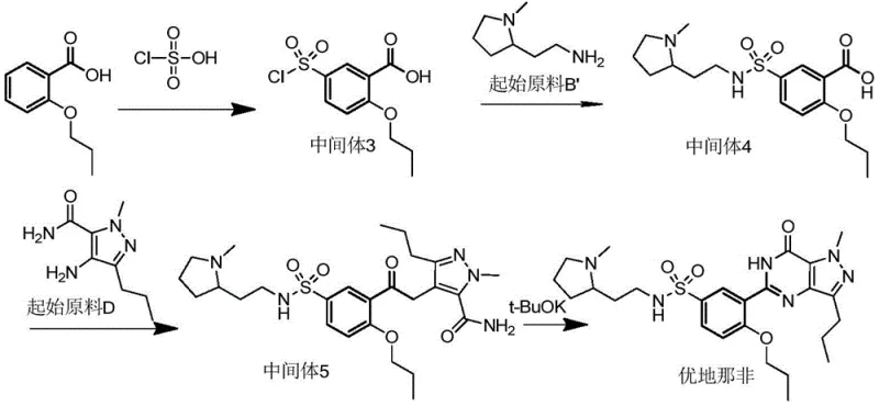 Reaction scheme of conventional Udenafil synthesis showing early sulfonation and low yield issues