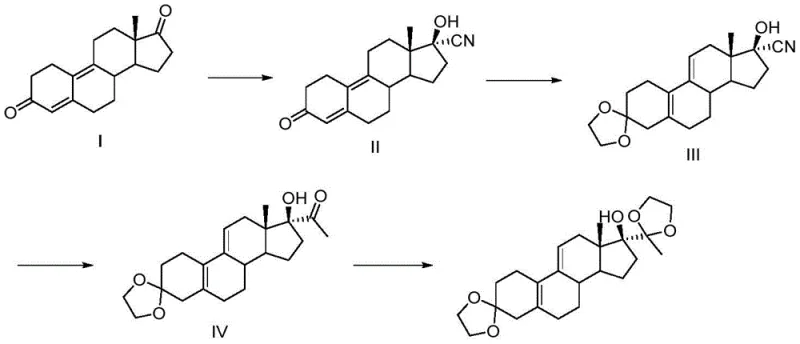 Novel four-step synthetic route involving cyanation, ketal protection, and Grignard reaction