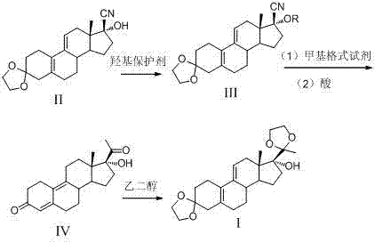 Complete synthetic route for Ulipristal Acetate intermediate showing high yield steps