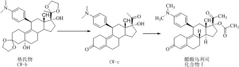 Reaction scheme showing the one-pot conversion of Grignard compound CW-b to Ulipristal Acetate via intermediate CW-c