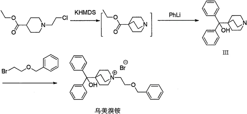 Prior art reaction scheme showing one-pot cyclization and addition leading to impurities IV and V