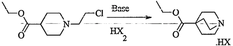 New synthetic route Step A showing cyclization and salt formation to crystalline Intermediate II-1