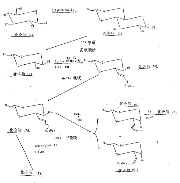 Flow Process I showing the complete synthetic route from D-glucose to Compound A