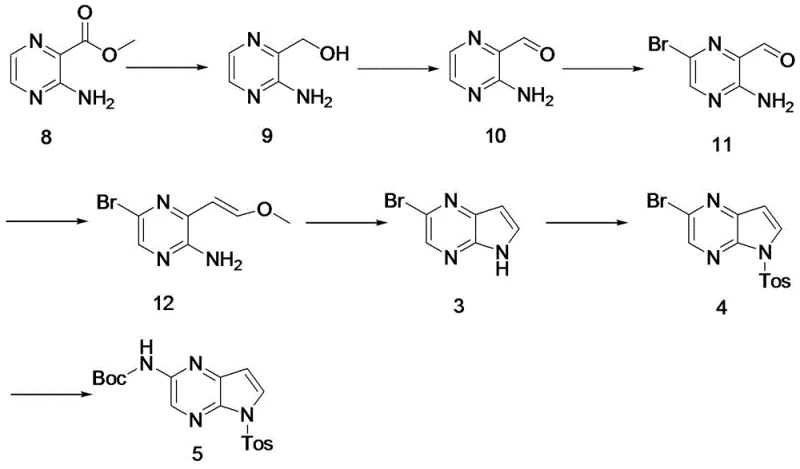 Overview of the novel 7-step synthetic route for Upadacitinib intermediate described in patent CN116396299A