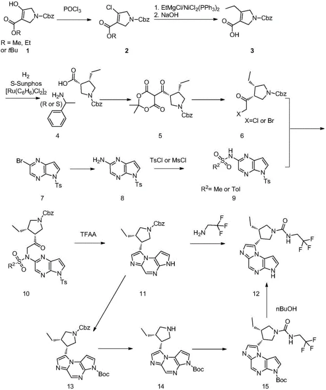 Complete novel synthetic route for Upadacitinib showing nickel coupling and cyclization steps