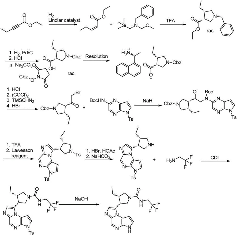 Prior art synthetic route for Upadacitinib showing complex palladium steps and resolution