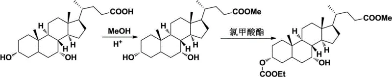 Reaction scheme showing the conversion of chenodeoxycholic acid to ursodesoxycholic acid via esterification, protection, and inversion steps