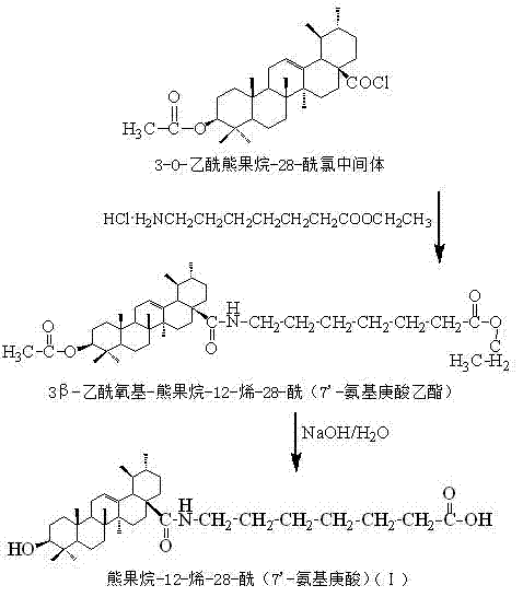 Final amidation and hydrolysis steps converting the acyl chloride intermediate into the target ursolic acid derivative