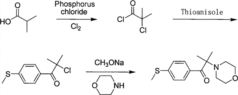 Reaction scheme showing the synthesis of 2-methyl-2-(4-morpholinyl)-1-[4-(methylthio)phenyl]-1-propanone from isobutyric acid via chlorination and Friedel-Crafts acylation