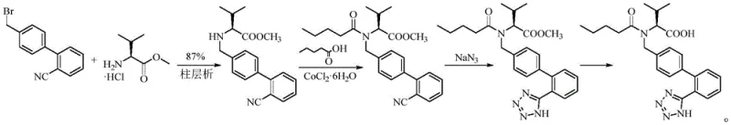 Prior art synthetic routes for valsartan intermediates showing complex multi-step processes and lower yields