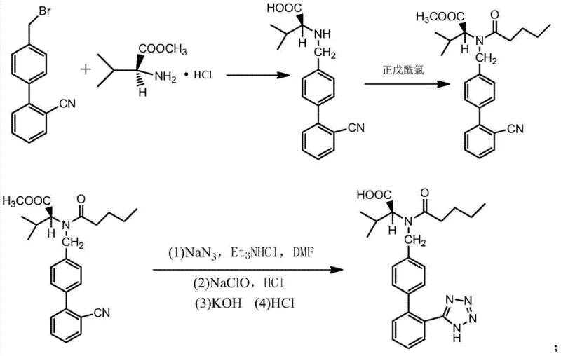Complete synthetic route for Valsartan showing the hypochlorite workup step