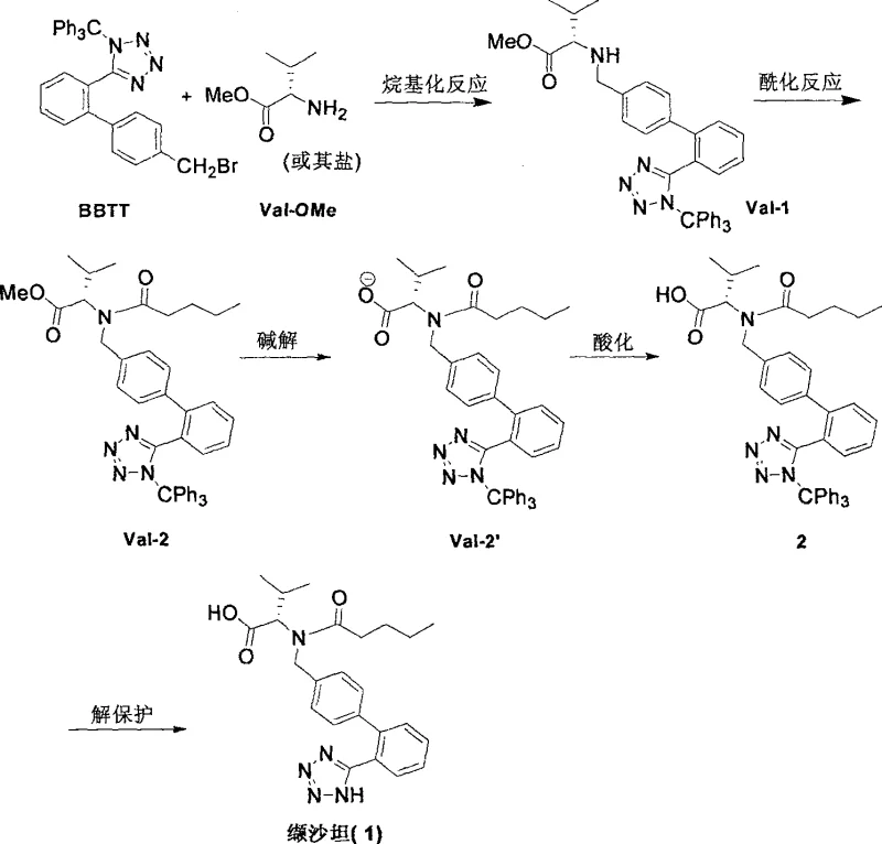Detailed reaction scheme of the novel Valsartan synthesis route showing alkylation, acylation, and hydrolysis steps