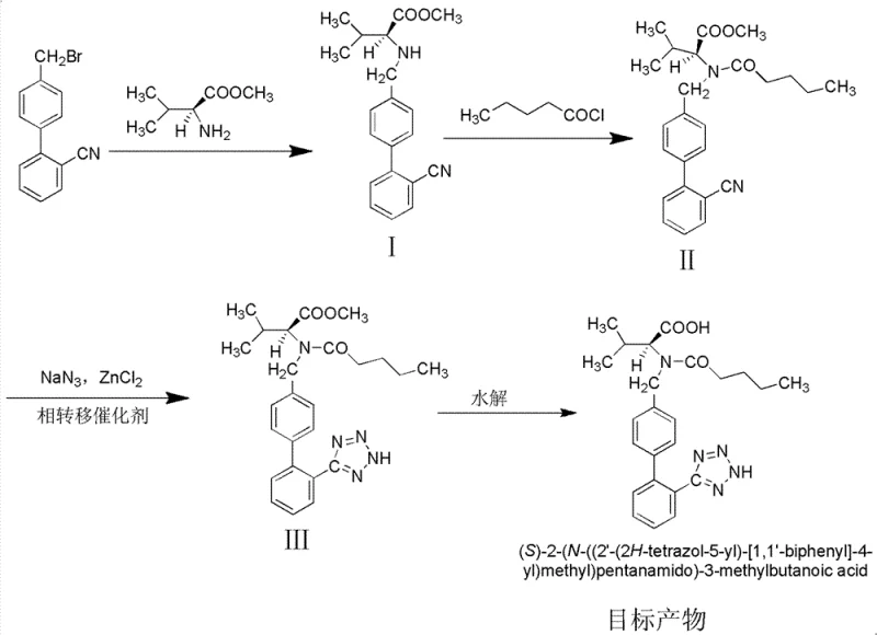 Complete synthetic route for Valsartan showing coupling, acylation, azidation, and hydrolysis steps